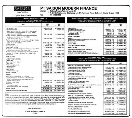 Laporan Keuangan Saison Modern Finance Q4 2021